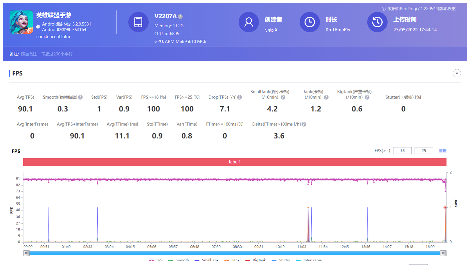 联发科天玑8100加持，vivo S15 Pro能否撑起中端手机一片天