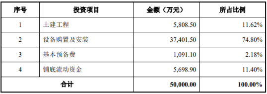 年产80台套半导体材料抛光及减薄设备生产制造项目可行性研究报告