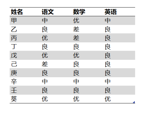 List.Transform成绩按等级展开案例