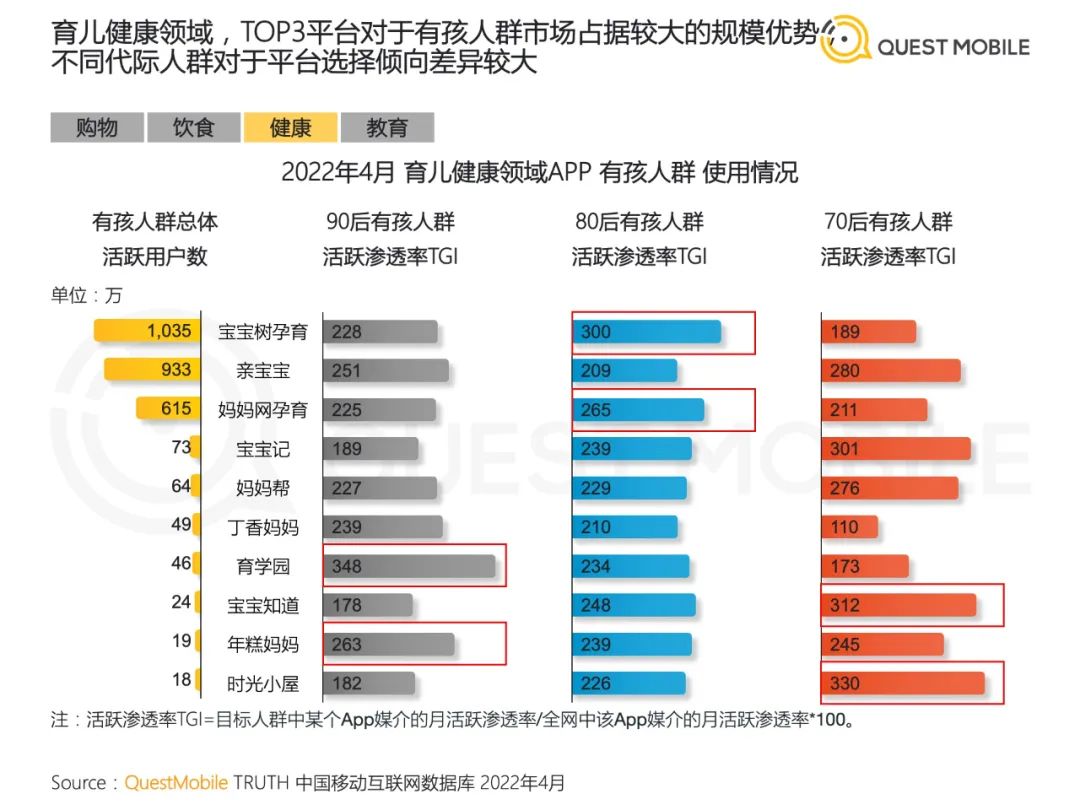 2022儿童经济洞察报告