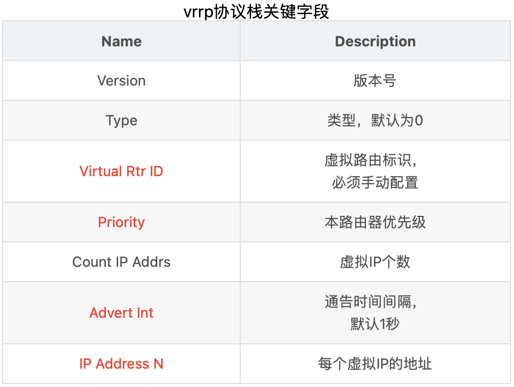 一文讀懂keepalive的工作原理