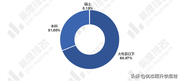 电子商务专业好就业吗？这篇文章值得一读