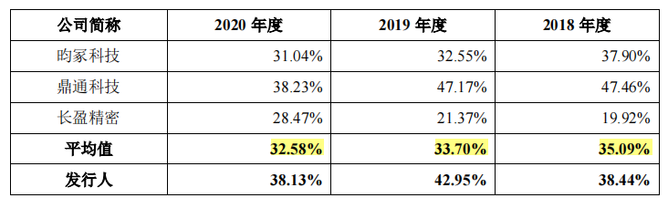 贝隆精密家庭式控股，大客户依赖症或难解，持续失血押注募资