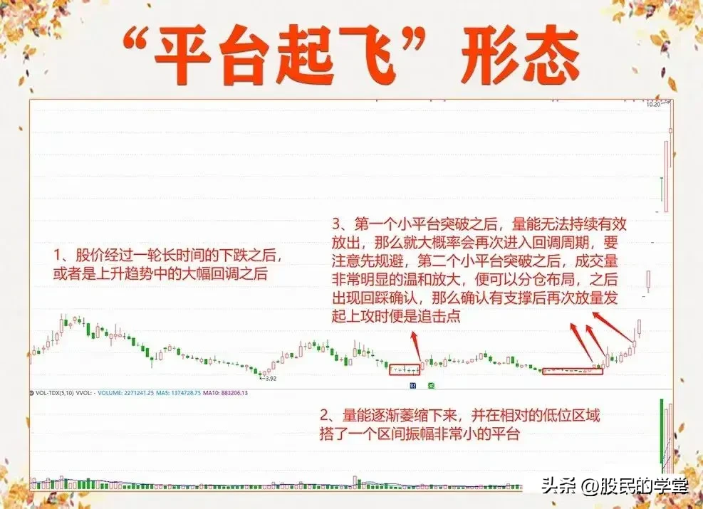在股市中，想抓反弹要学会识别底部形态，经过长期观察，发现股市有多种底部形态