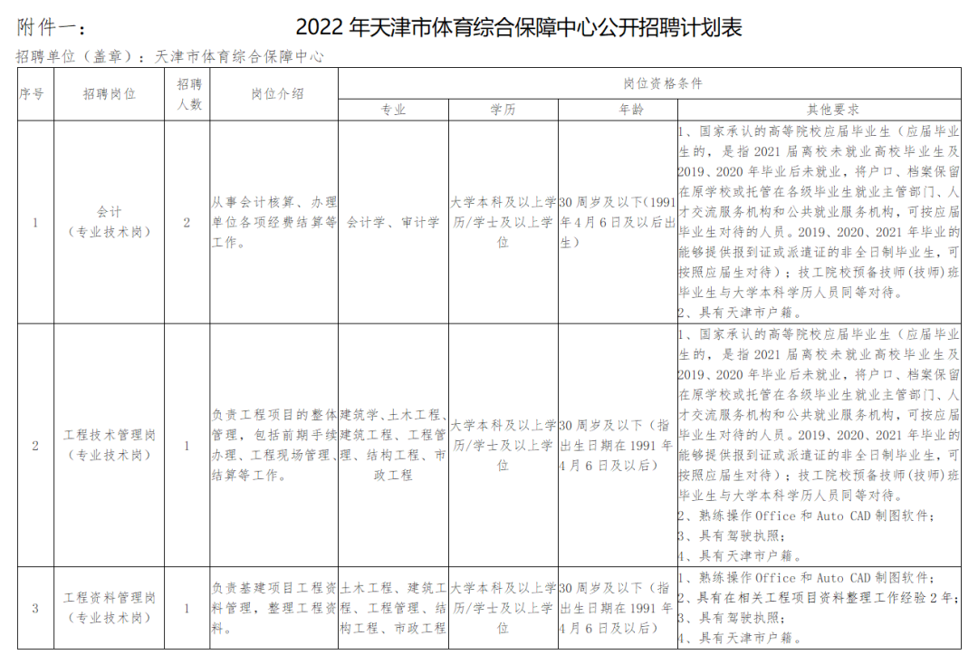 有编制！天津4家事业单位招91人，今日起报名！了解下