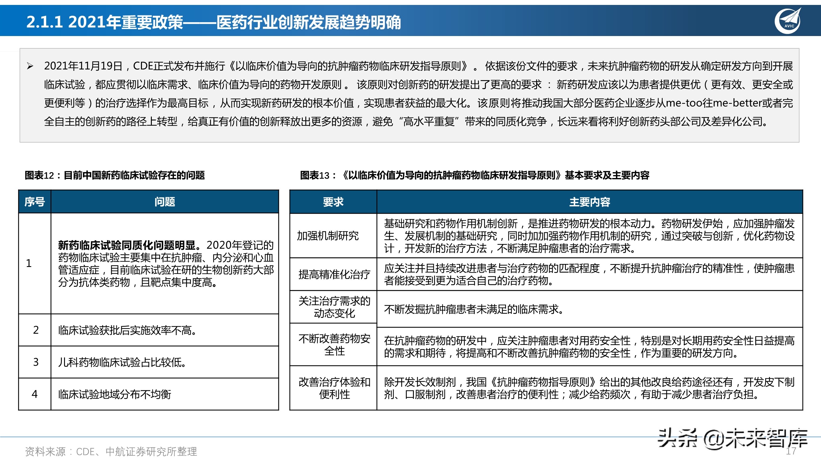 医药行业研究及2022年度策略报告：从繁荣到平淡，守正出奇