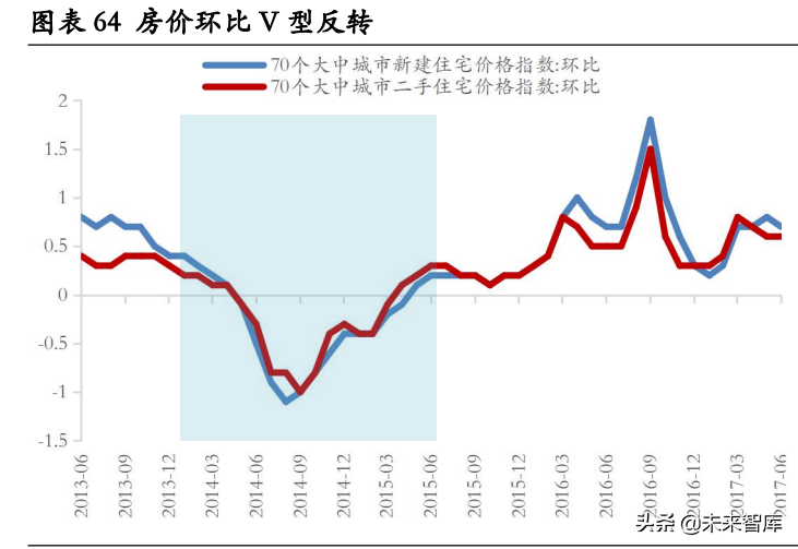 房地产行业深度研究：地产股何时“高歌”？