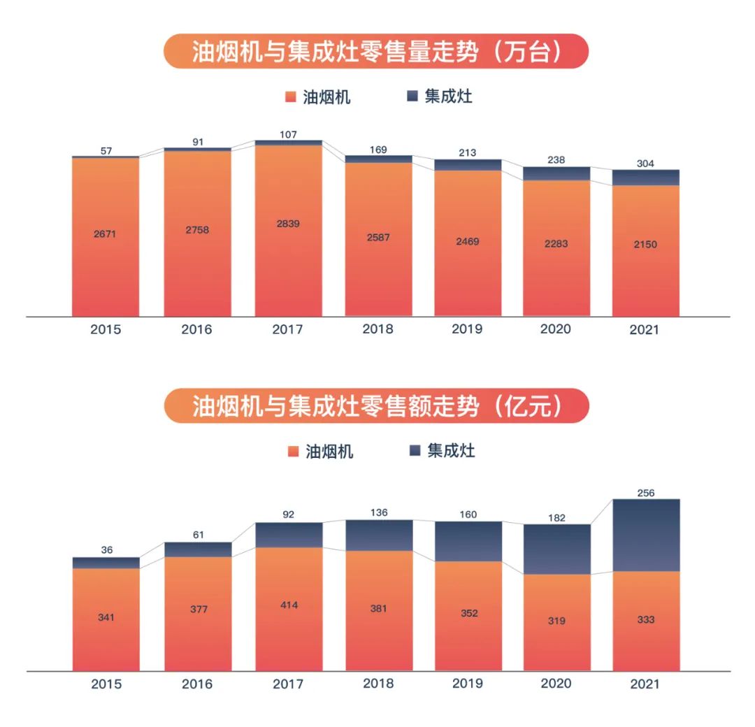 绍兴嵊州：“中国厨具之都”的烟火革命