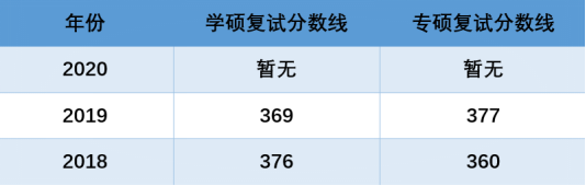 厦门大学考研全攻略！快来了解宝藏专业