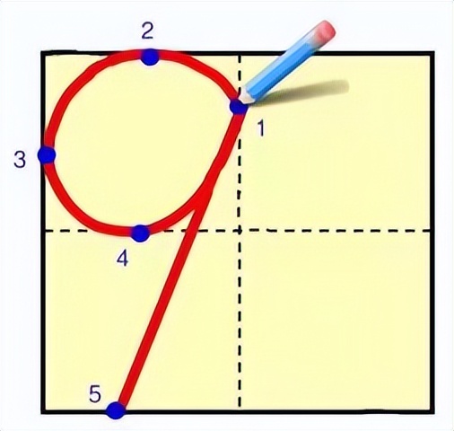 如何教幼儿学写1-10"田"字格数字