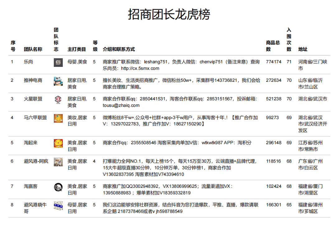 很多人不知道，社群淘客选款入局竟然这么简单？