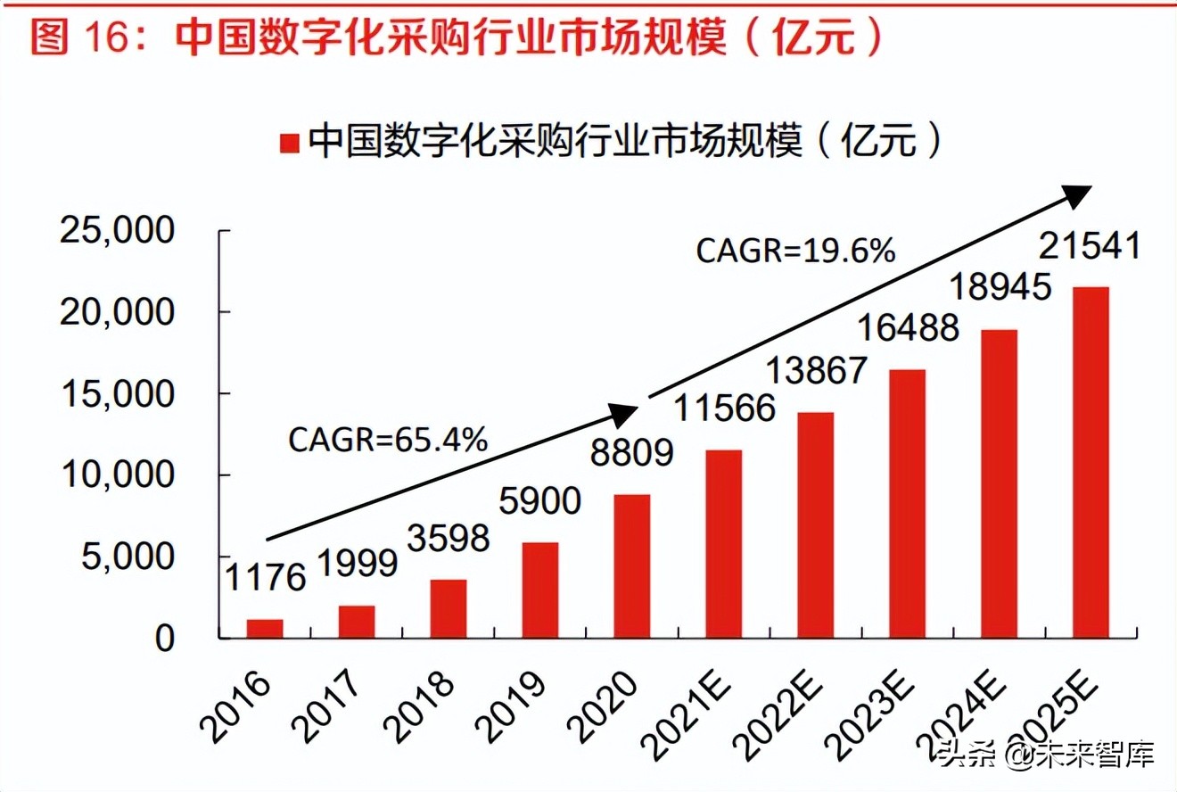 计算机行业专题报告：政企加速数字化转型应对未来挑战