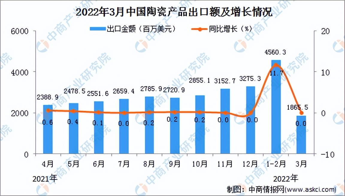 陶瓷行业最新资讯