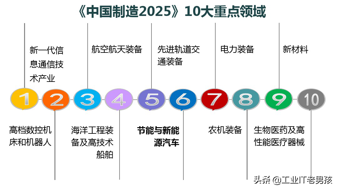 智能制造基础知识（PPT）