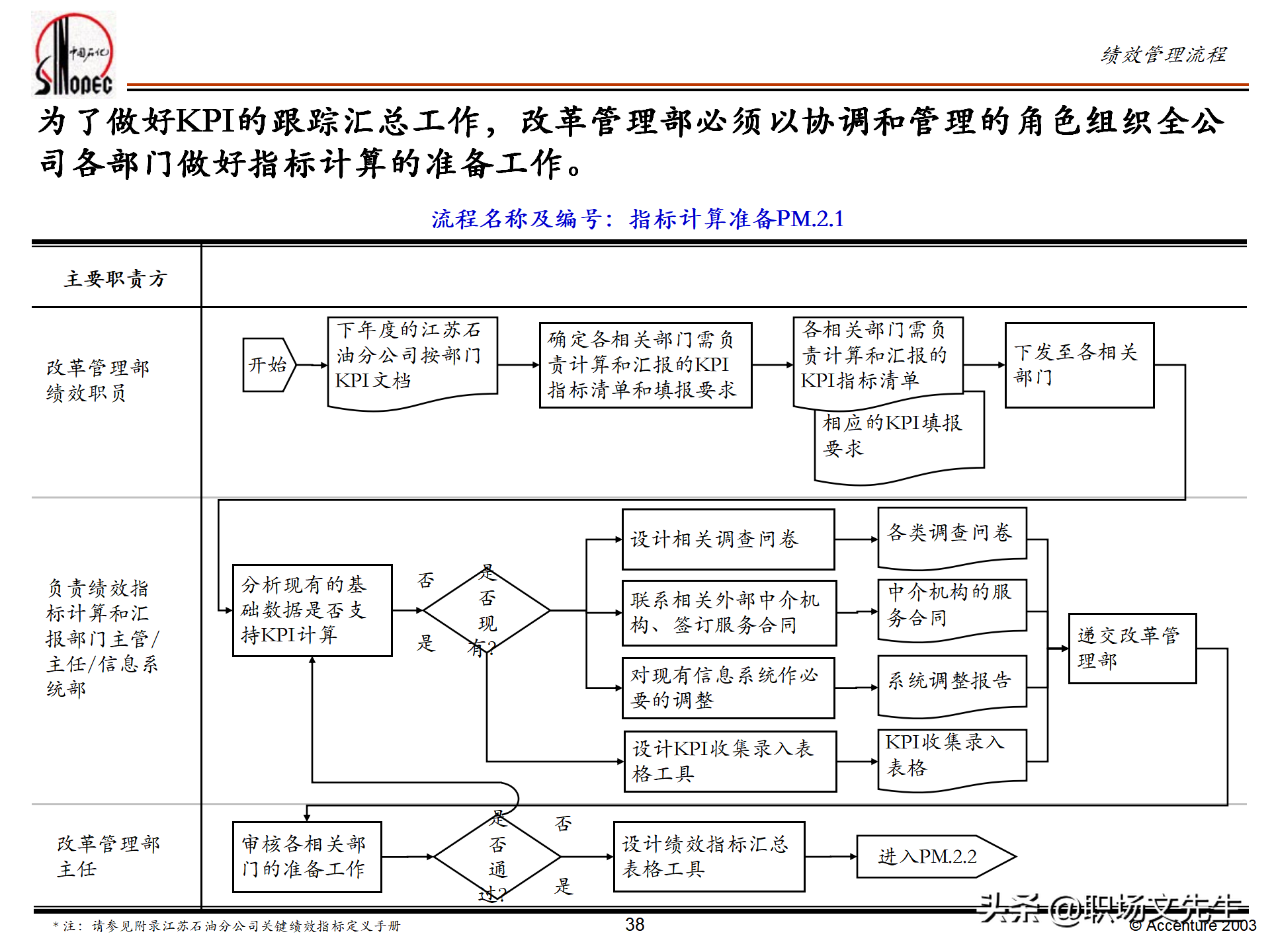 绩效管理培训的总体策略，55页埃森哲公司绩效管理体系培训计划