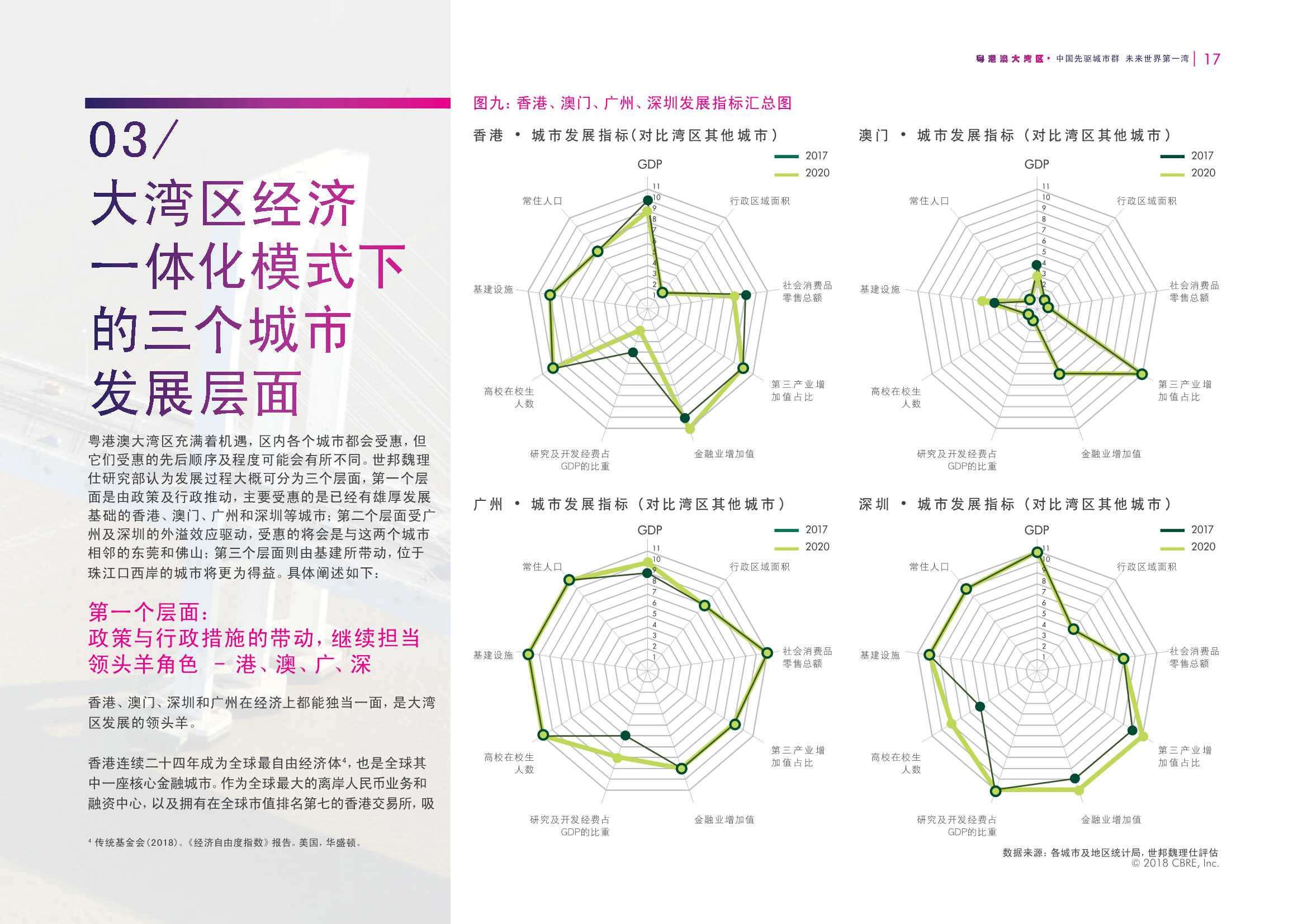 粤港澳大湾区研究报告-中国先驱城市群 未来世界第一湾