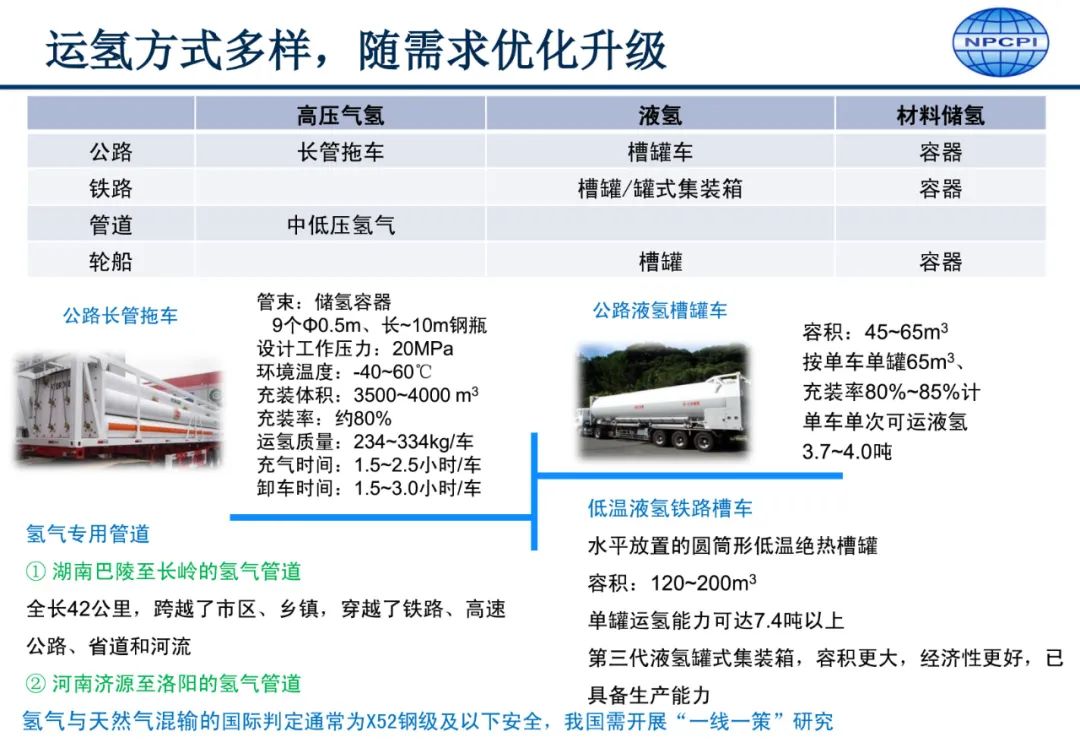 中国氢能供应链发展要点