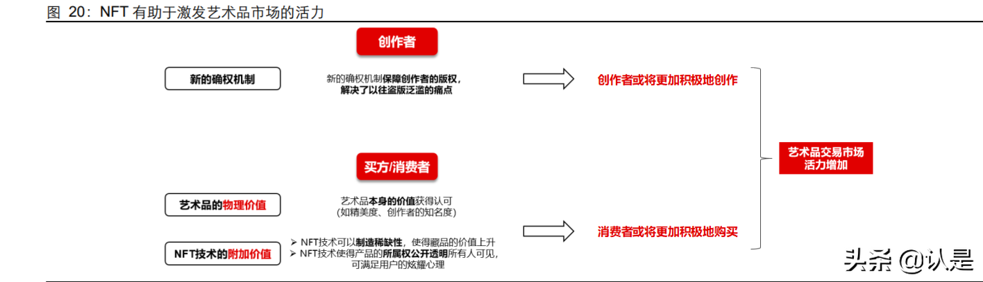 元宇宙专题报告：从海外到国内，看NFT价值支撑