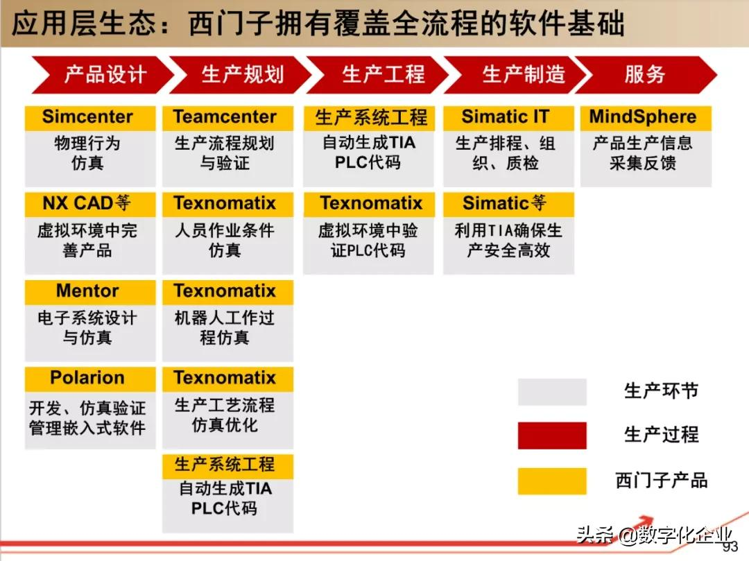 西门子•工业软件：研究框架（125页）