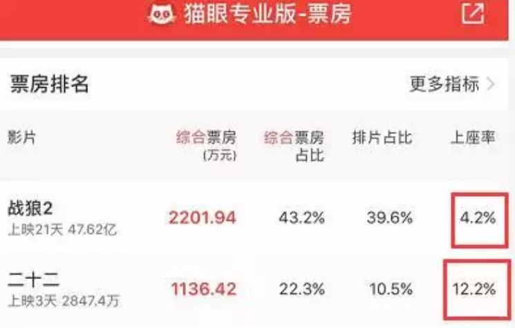 赔光百万,6天就下架!中国最丢人电影惨案,一点也不冤