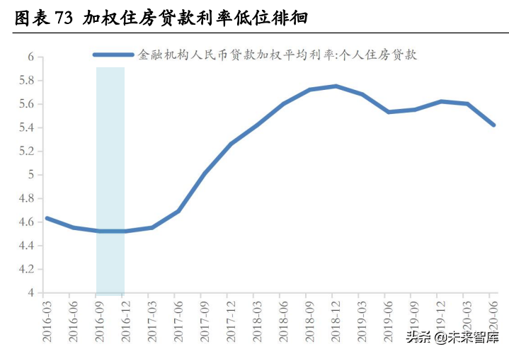 房地产行业深度研究：地产股何时“高歌”？