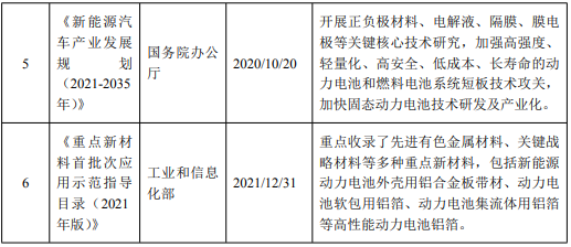 重庆年产15万吨新能源汽车用高端铝板带箔项目可行性研究报告