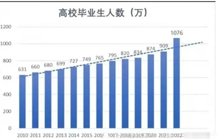 人民日报直言：你不失业，天理难容！痛批大学生现状，早点清醒吧