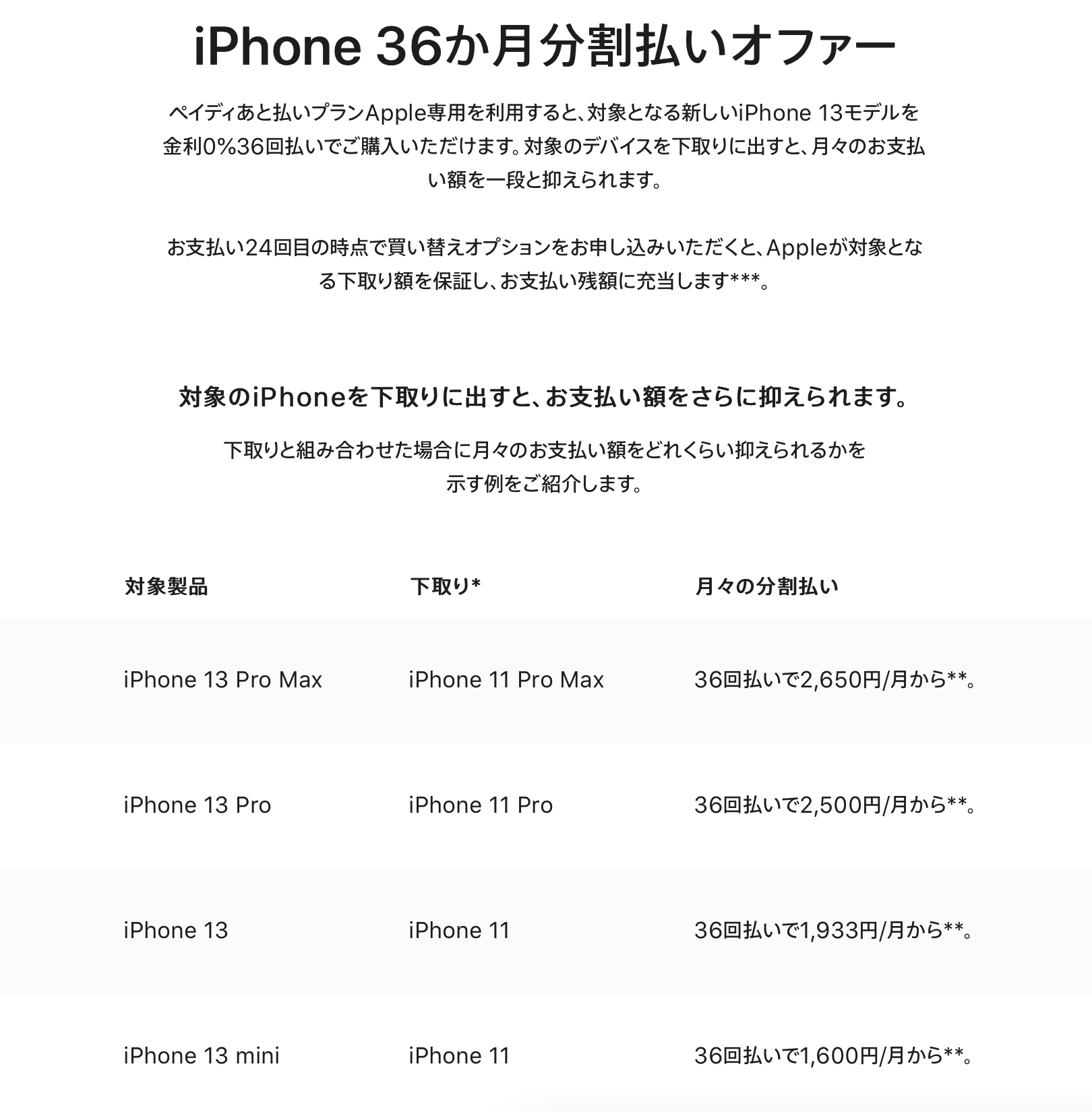 买iPhone的压力更小了？小米OV快来抄作业