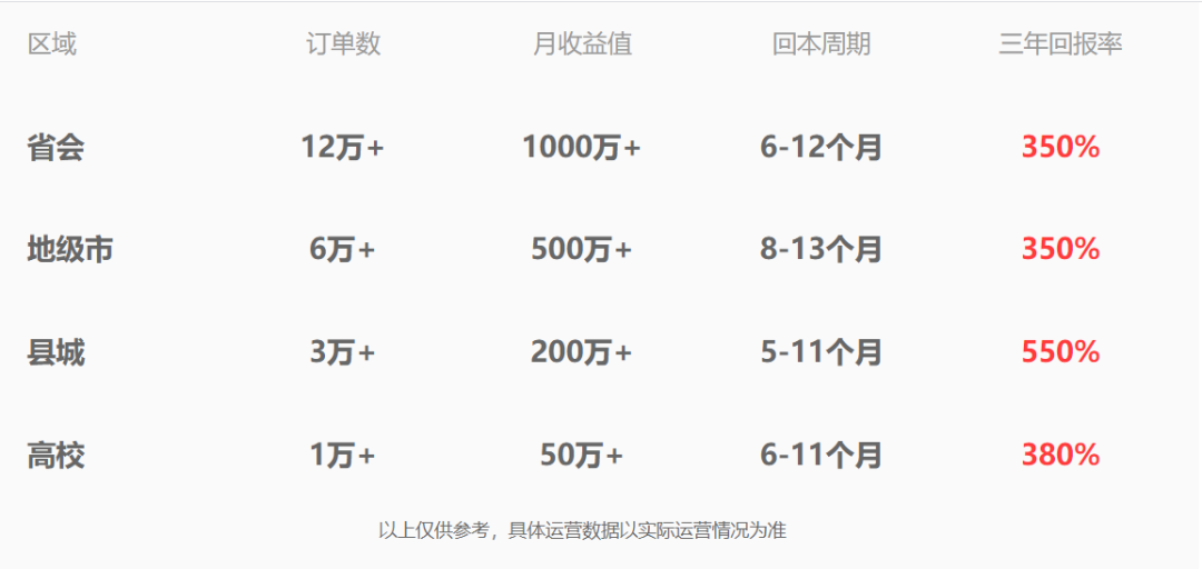 无人零售最大的成功：亏损十亿也要活到上市