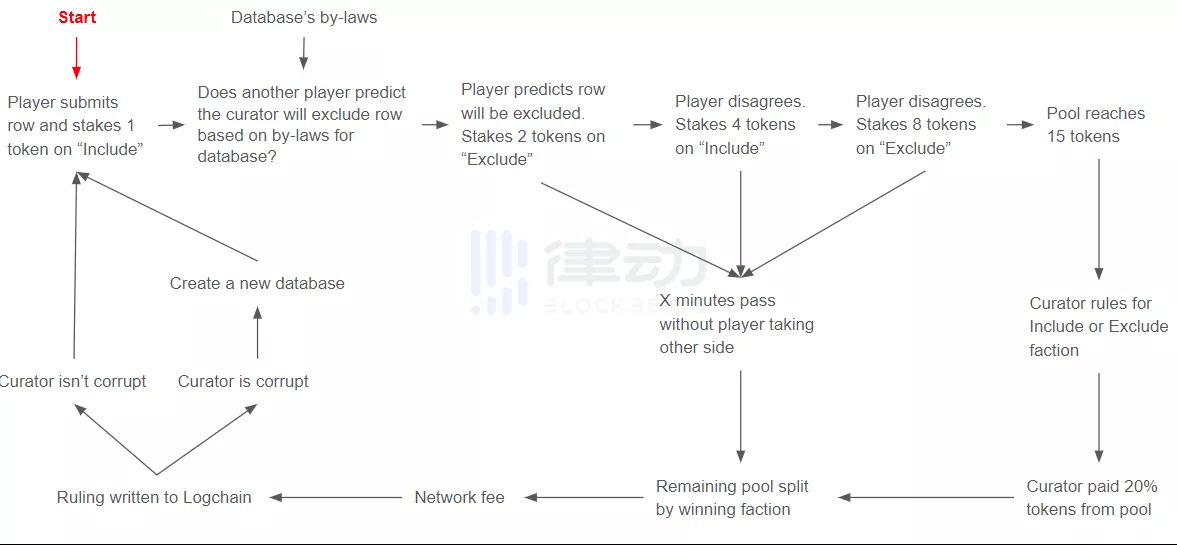 KurateDAO:确保每个人都有成名的15分钟 KurateDAO:确保每个人都有成名的15分钟