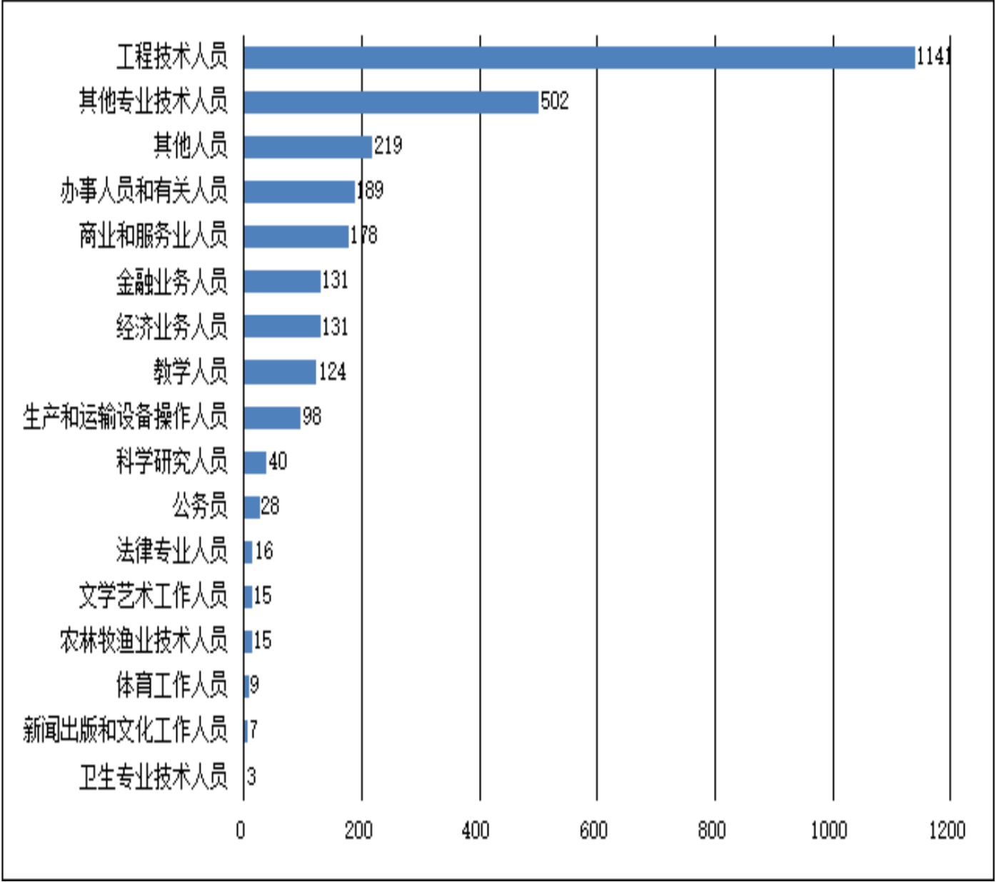 安徽工业大学：位于小而美的马鞍山，有新兴本科专业可以选择报考