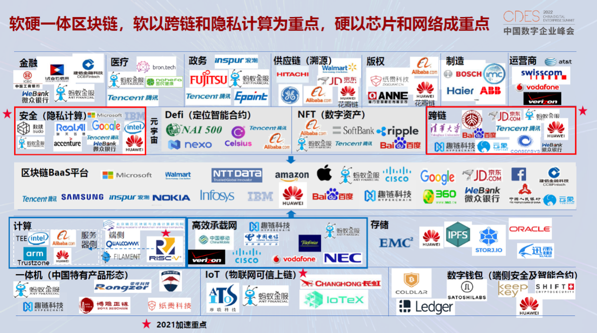 华为区块链首席战略官张小军：区块链赋能千行百业，让数据更安全