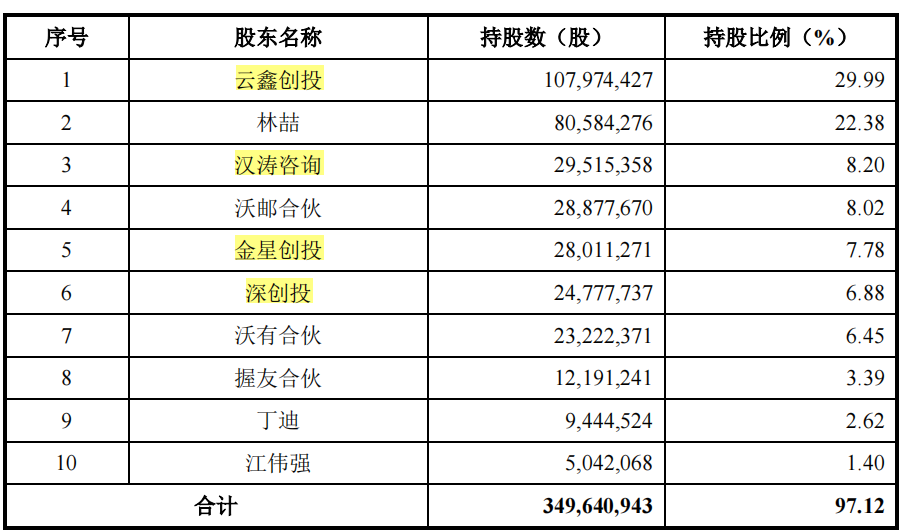 商米科技产品超九成外购，报告期内持续亏损毛利率低于同行