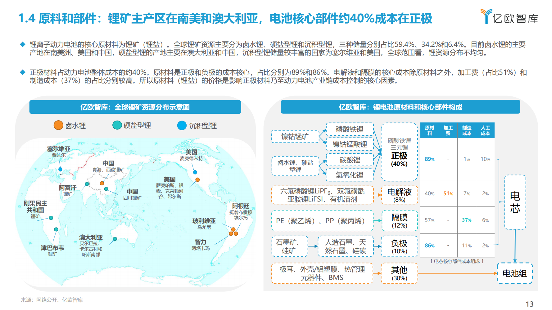 2022年全球新能源汽车动力电池发展研究报告（抓住发展新机遇）