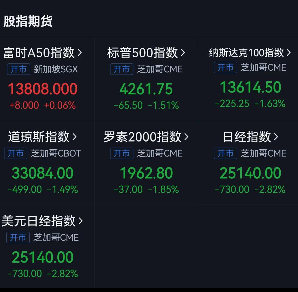 A股跌上热搜，欧洲股市开盘又暴跌，周二还要挨刀？