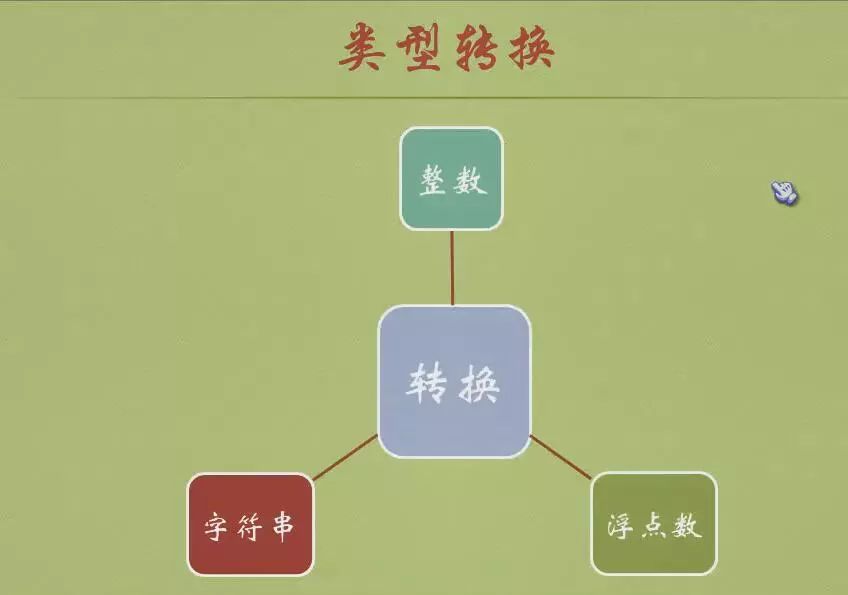 Python入门之Python的数据类型和常用操作符