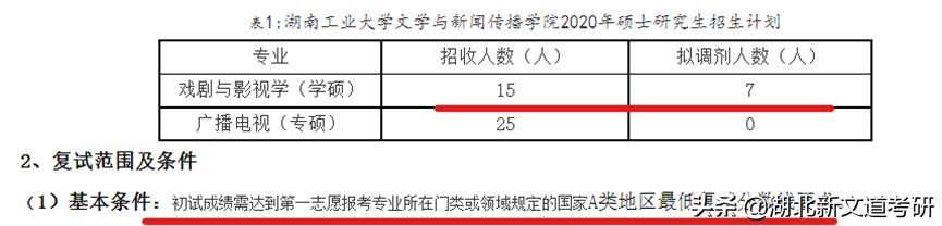 一志愿常年招不满，艺术考研强烈推荐这几所院校
