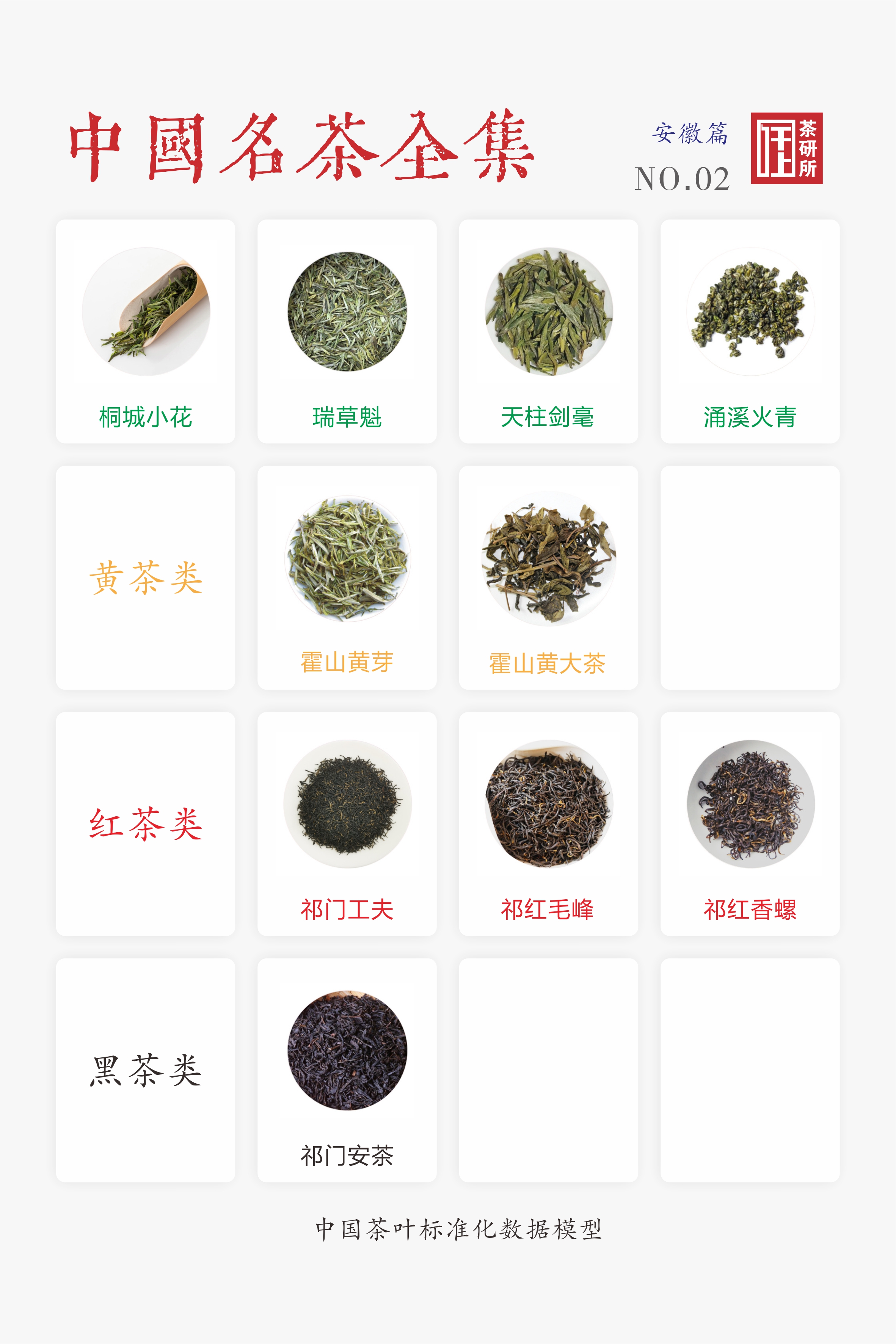 中国茶叶全集-安徽篇（共收录安徽名茶25款）