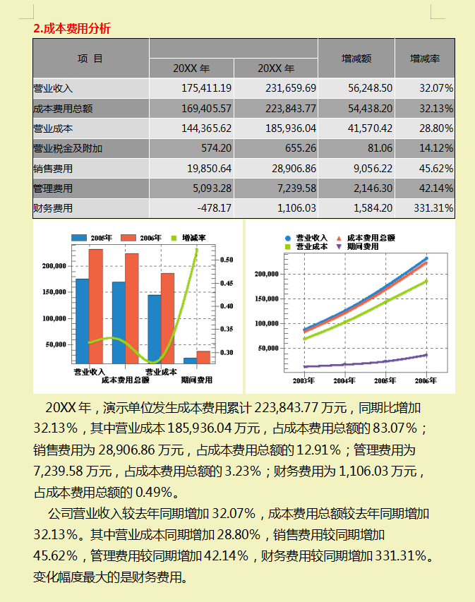 财务经理：汇总的企业财务分析报告，图文结合内容详细