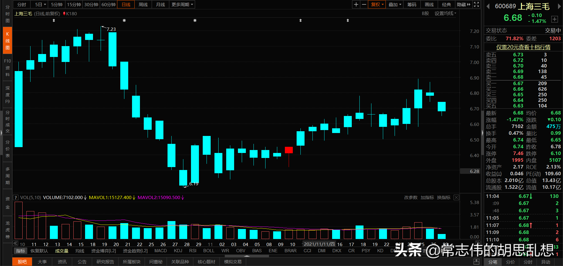 180个案例让你吃透经典反转形态上吊线