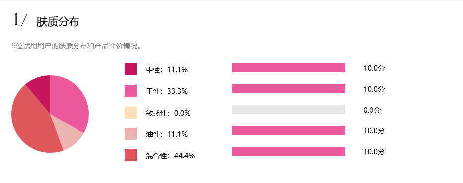 梵蜜琳贵妇膏试用报告­­­­——你和贵妇肌肤之间就差这一瓶了