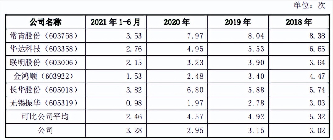 失信被执行人亚通股份将上会，现金流长期为负，毛利率下滑