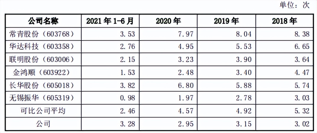 失信被执行人亚通股份将上会，现金流长期为负，毛利率下滑