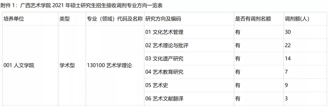 广西艺术学院人文学院——艺术学理论考研简析