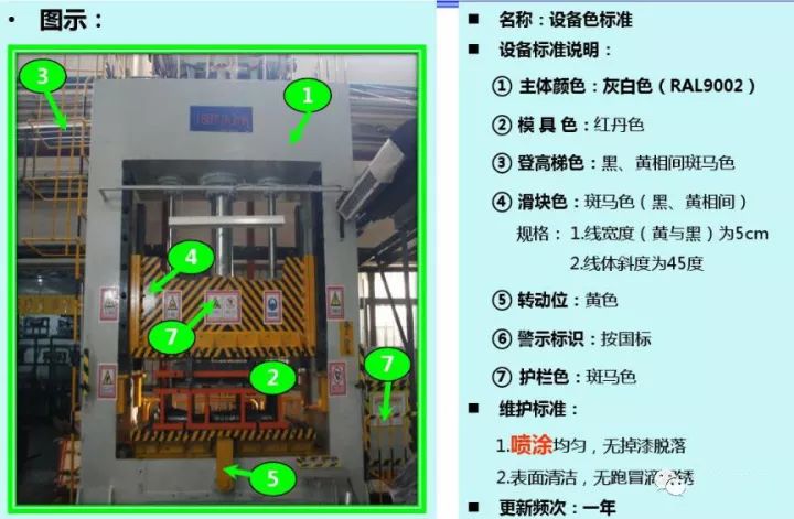 「精益學堂」超全面現場6S+目視化改善（車間必備）
