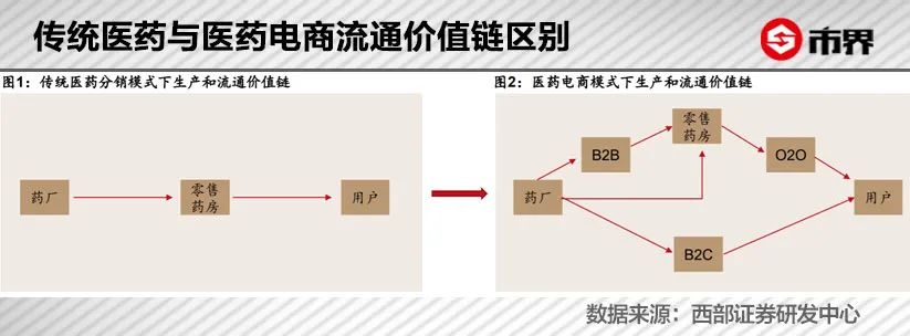 为了争夺年轻人，这对湖南夫妻要开一万家药店