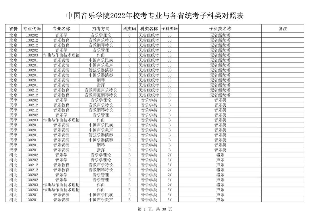 中国音乐学院2022本科招生简章！校考专业与各省统考子科类对照表