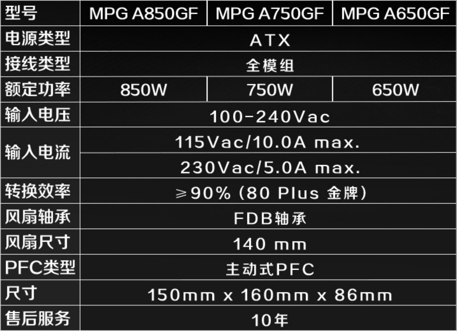 永劫无间，的确费电！12400配B660+RTX3060Ti功耗实测