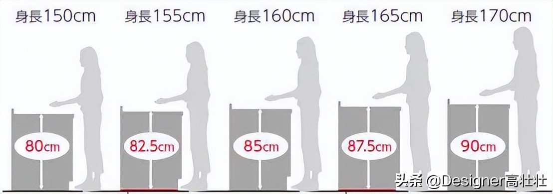 最新小户型厨房设计方案，榨干每一寸空间