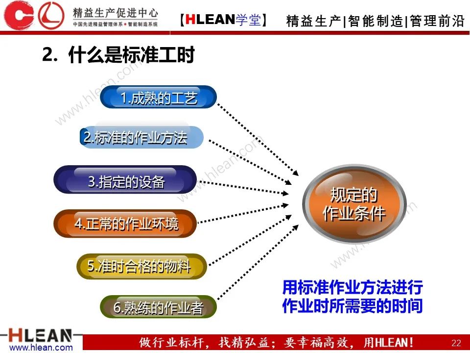「精益學堂」生產效率的構成及提升